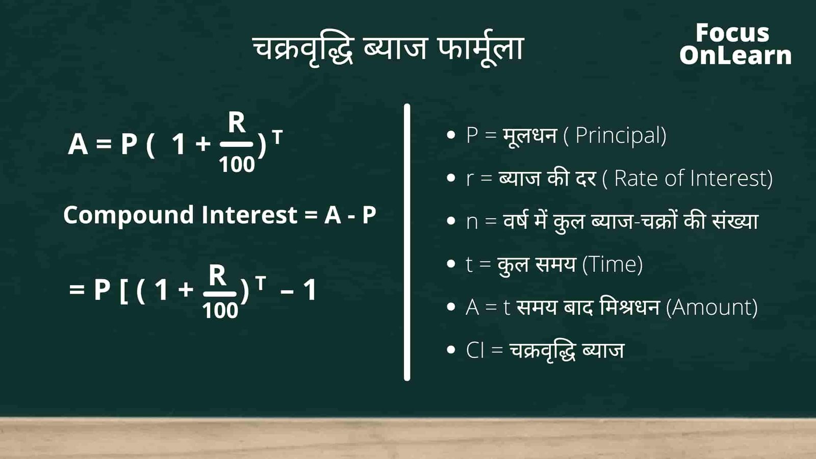 Compound Interest formula in Hindi