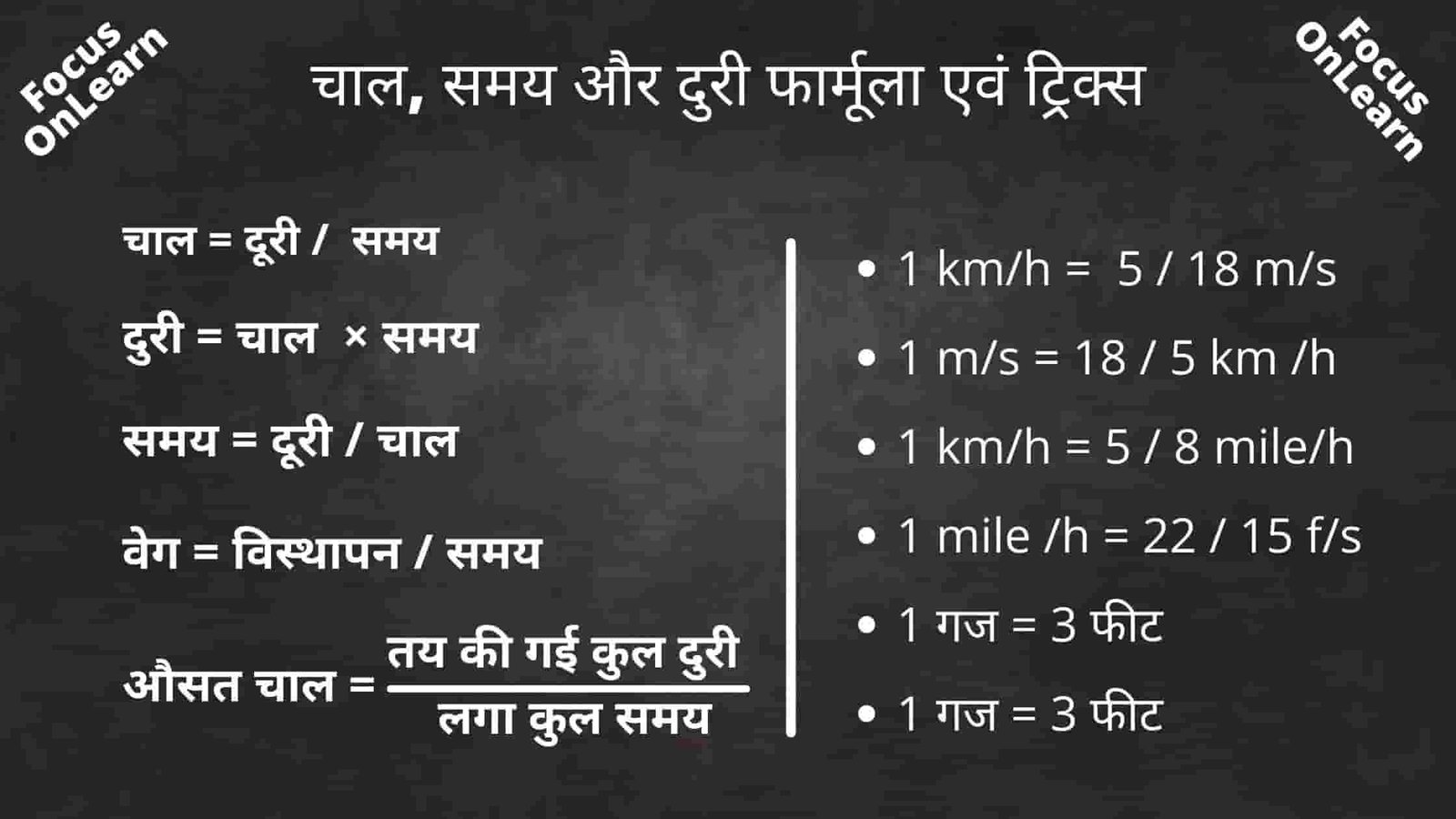 Time and Distance Formula in Hindi