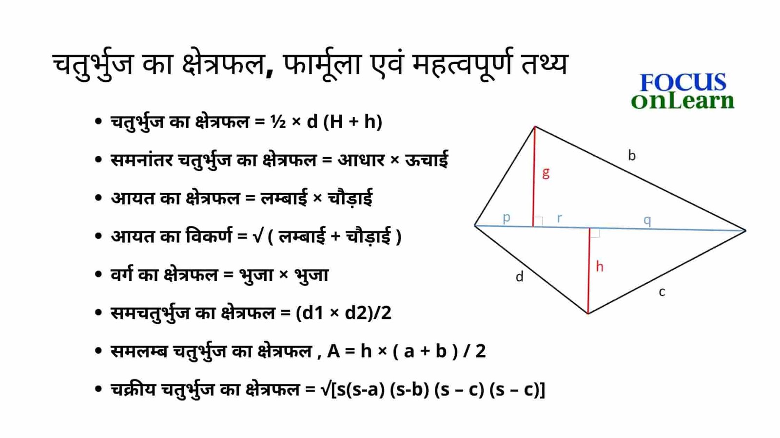 Chaturbhuj ka Kshetrafal