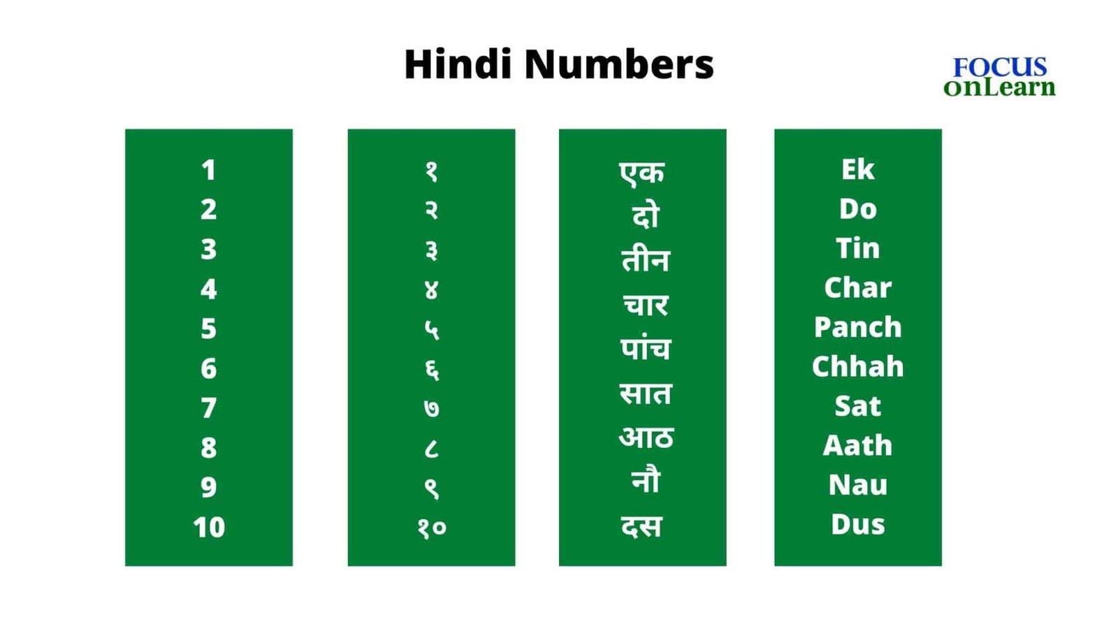 Hindi Numbers