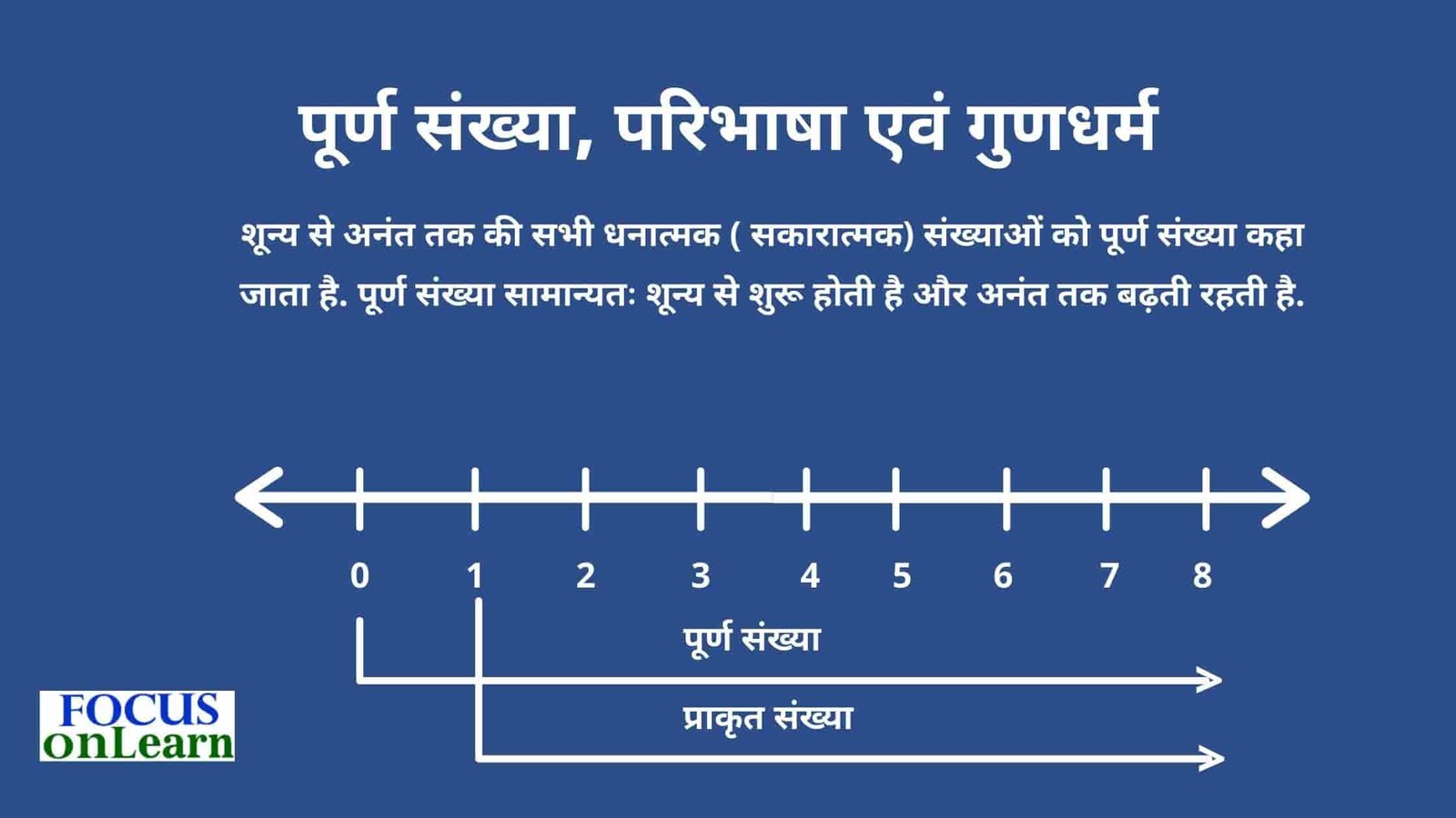 Purn Sankhya Kise Kahate Hain