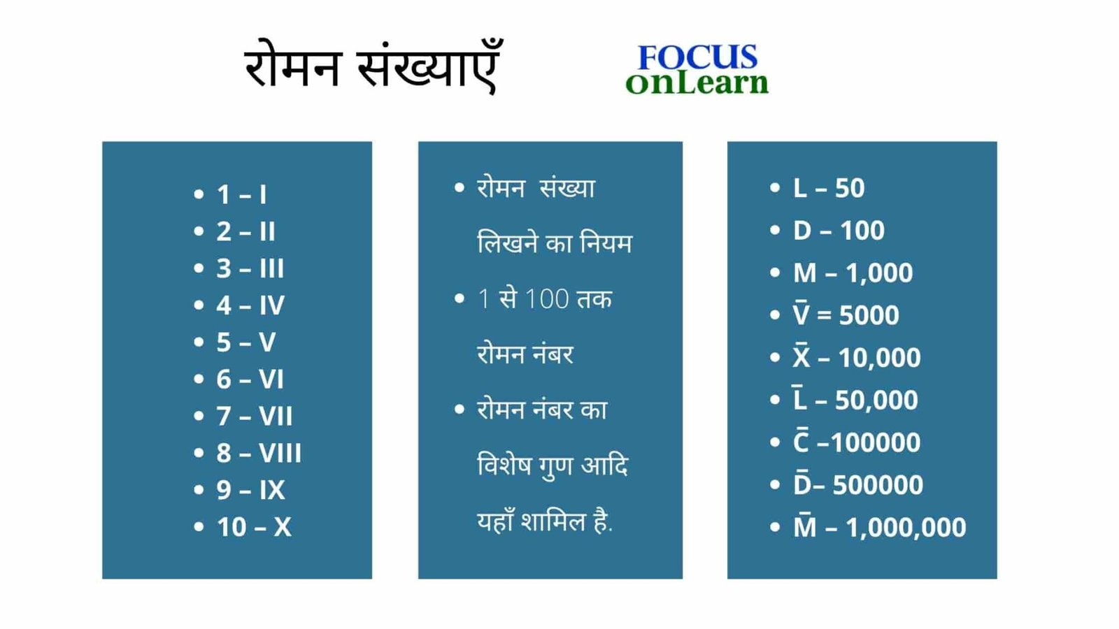 Roman Numbers in Hindi