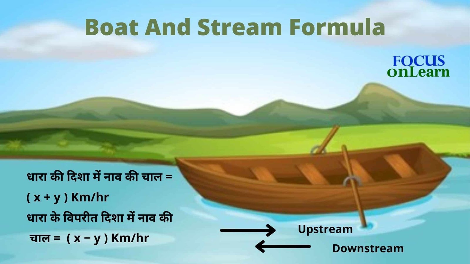 Boat And Stream Formula in Hindi