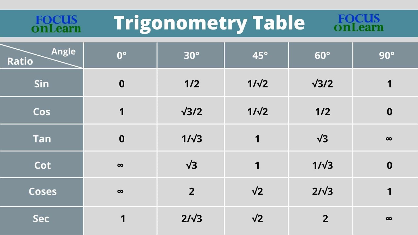 Trikonmiti Table