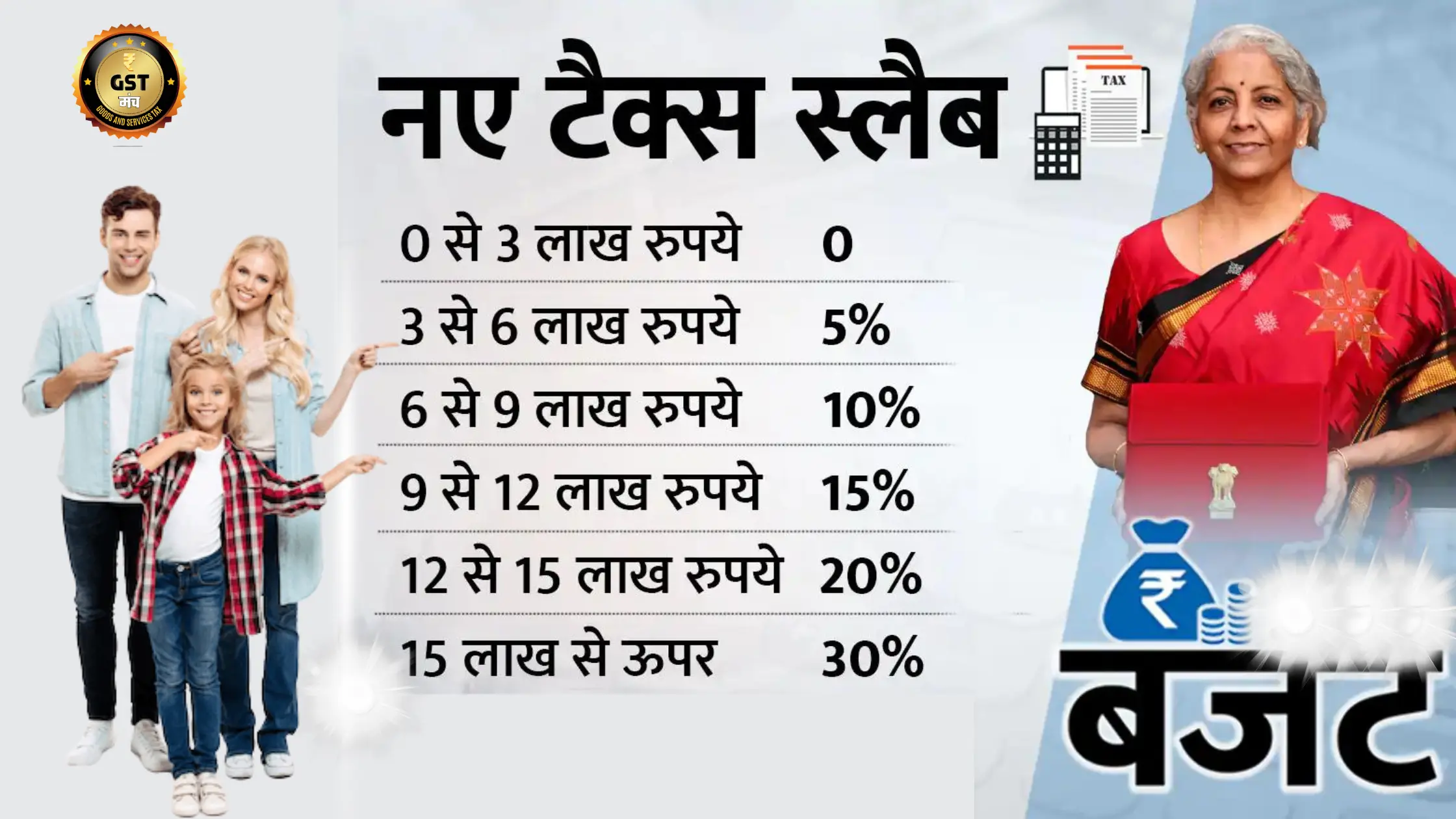 New Income Tax Slab Kya Hai